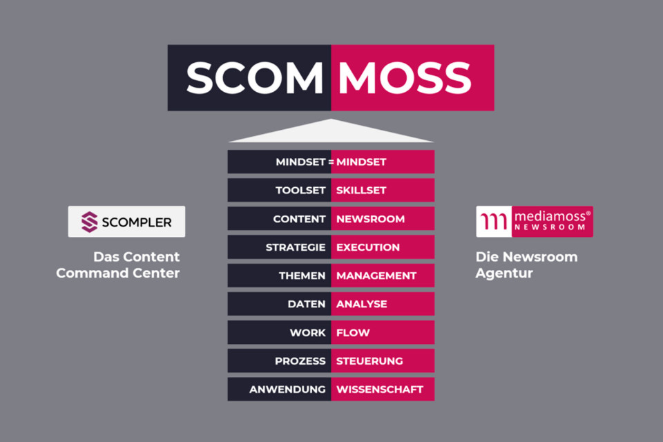 Scompler und Mediamoss werfen zusammen zu Scom|Moss